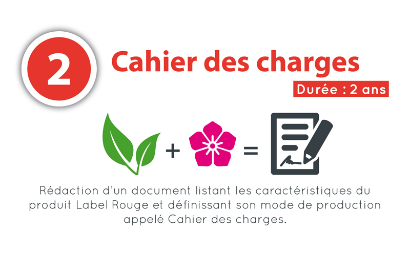 2- Rédaction du cahier des charges