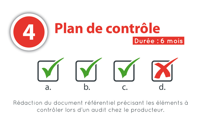 4- Rédaction du plan de contrôle