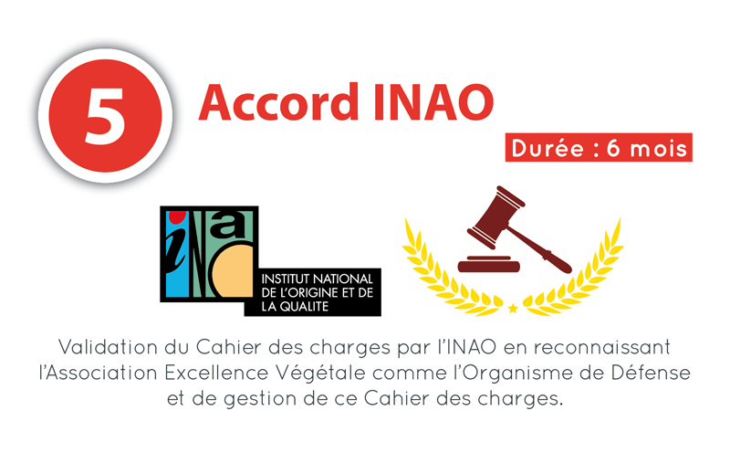 5- Accord Validation par l'INAO