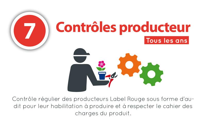 7- Contrôles des producteurs